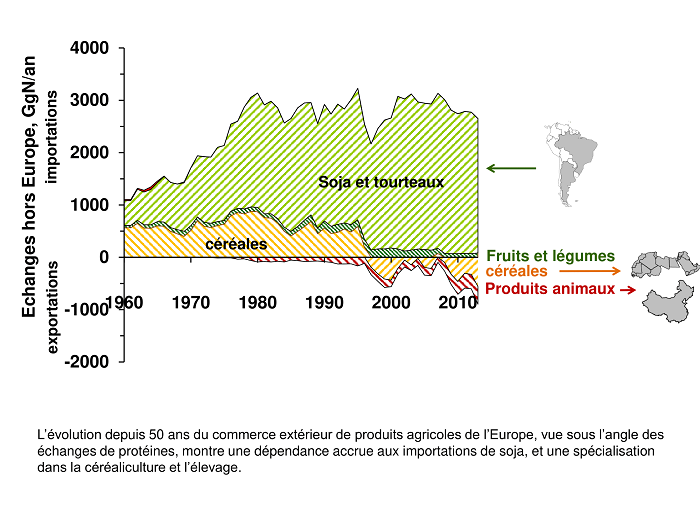 L’agriculture Bio Peut Nourrir L’Europe En 2050 - 06.2021 - SLOE